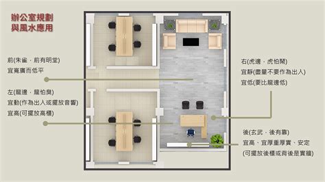 座位背後 風水|【辦公室風水】座位原則 (事業運、小人、貴人、對門、廁所、門。